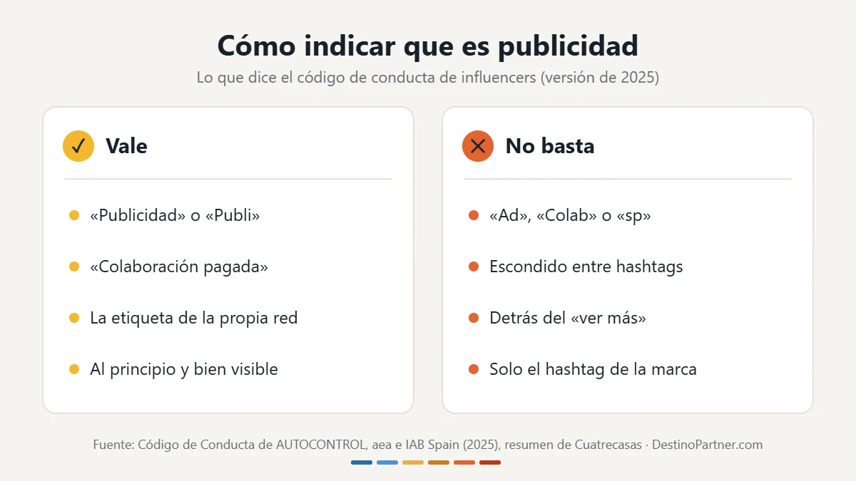 Qué indicaciones valen para señalar publicidad en redes sociales, como Publicidad, Publi o Colaboración pagada, y cuáles no bastan, como Ad, Colab o esconderlo entre hashtags