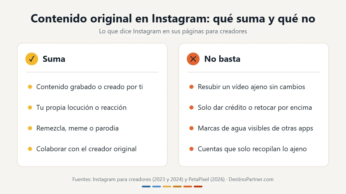 Qué suma y qué no basta para que Instagram considere original un contenido: locución propia, remezcla o colaboración frente a resubir vídeos ajenos o con marca de agua